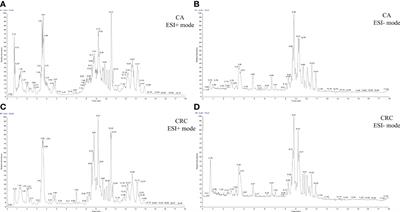 UHPLC-HRMS–based serum lipisdomics reveals novel biomarkers to assist in the discrimination between colorectal adenoma and cancer